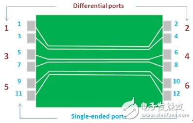 S参数应用技巧-正确分配端口号, S参数应用技巧-正确分配端口号,第4张