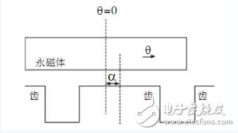 转矩波动的原理与测试方法,第3张