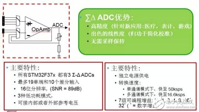 STM32F3 “模数”单片机,6.webp,第7张