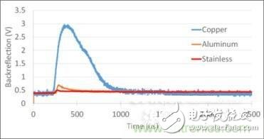 对抗自动关机现象，你使用的光纤激光器真的抗高反？,对抗自动关机现象，你使用的光纤激光器真的抗高反？,第4张