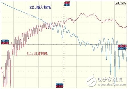 S参数应用技巧-正确分配端口号, S参数应用技巧-正确分配端口号,第3张