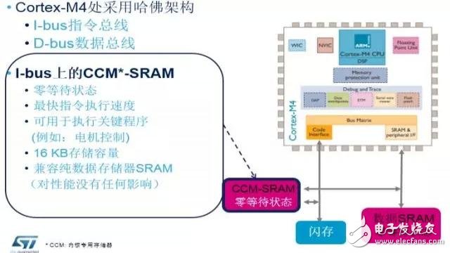 STM32F3 “模数”单片机,5.webp,第6张