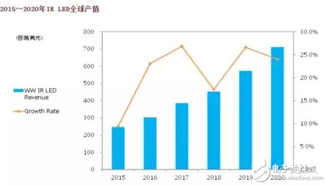 LED的分类及其优缺点,LED的分类及其优缺点,第2张