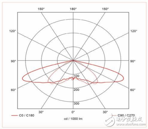 LED逐渐取代传统隧道钠灯,LED逐渐取代传统隧道钠灯,第4张