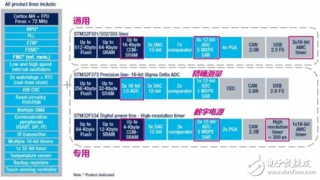 STM32F3 “模数”单片机,3.webp,第4张