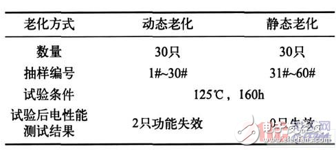 关于FPGA电路动态老化设计研究过程详解,关于FPGA电路动态老化设计研究过程详解,第5张