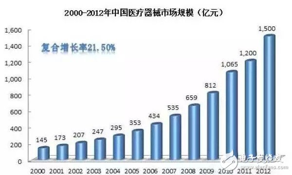 LED的分类及其优缺点,LED的分类及其优缺点,第3张