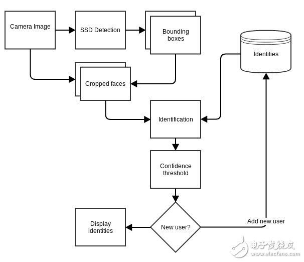 借助PowerVR和OpenCL实现人脸检测和识别,借助PowerVR和OpenCL实现人脸检测和识别,第2张