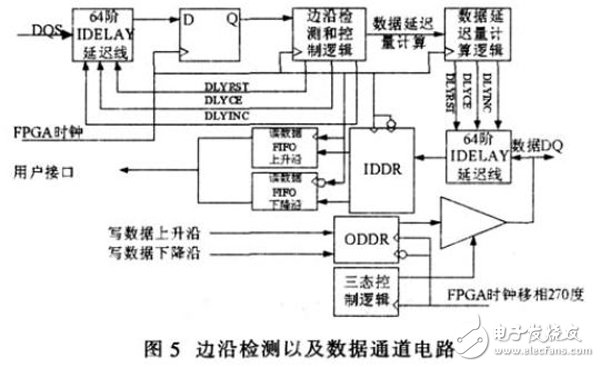 基于Xilinx FPGA实现的DDR SDRAM控制器工作过程详解,基于Xilinx FPGA实现的DDR SDRAM控制器工作过程详解,第7张