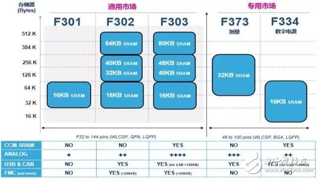 STM32F3 “模数”单片机,2.webp,第3张