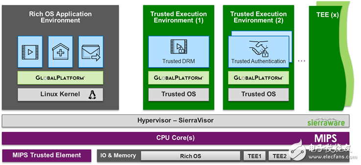什么是TEE？它是做什么的？,什么是TEE？它是做什么的？,第4张