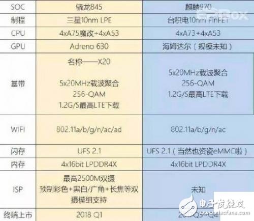 骁龙845与麒麟970谁才是10nm芯片王者？,第2张