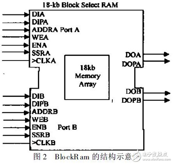 关于基于Xilinx FPGA 的高速Viterbi回溯译码器的性能分析和应用介绍,关于基于Xilinx FPGA 的高速Viterbi回溯译码器的性能分析和应用介绍,第3张