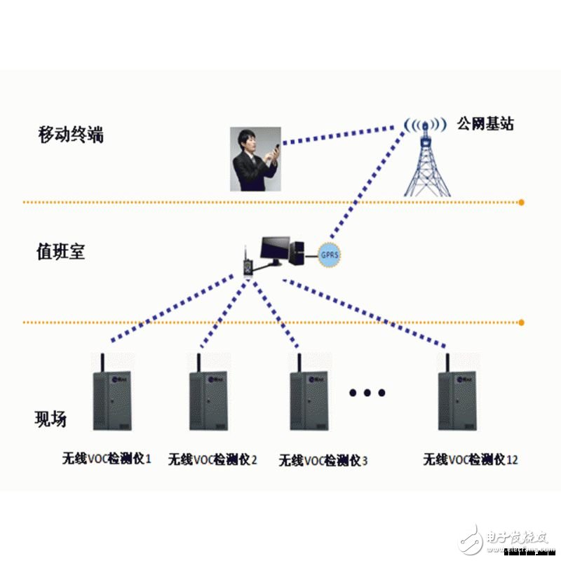 工业园区污染气体VOC监测系统应用特点概述,工业园区污染气体VOC监测系统应用特点概述,第6张