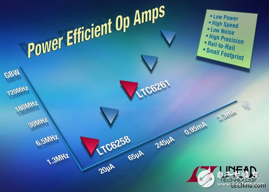 凌力尔特公司推出单双四通道运算放大器 LTC62585960 和 LTC62616263,凌力尔特公司推出单/双/四通道运算放大器 LTC6258/59/60 和 LTC6261/62/63,第2张