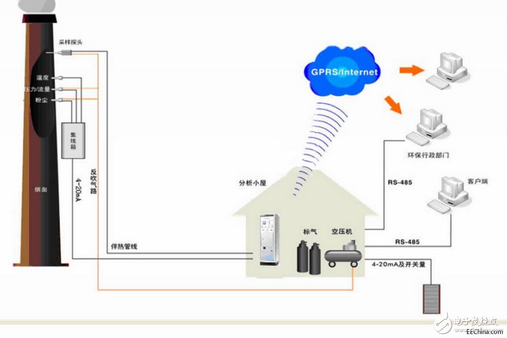 工业园区污染气体VOC监测系统应用特点概述,工业园区污染气体VOC监测系统应用特点概述,第7张