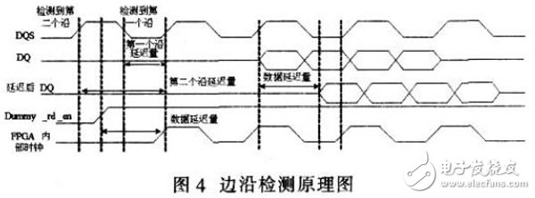 基于Xilinx FPGA实现的DDR SDRAM控制器工作过程详解,基于Xilinx FPGA实现的DDR SDRAM控制器工作过程详解,第5张