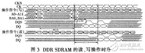 基于Xilinx FPGA实现的DDR SDRAM控制器工作过程详解,基于Xilinx FPGA实现的DDR SDRAM控制器工作过程详解,第4张