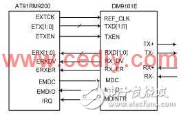 基于AT91RM9200的嵌入式网络摄像机设计浅析,基于AT91RM9200的嵌入式网络摄像机设计浅析,第5张