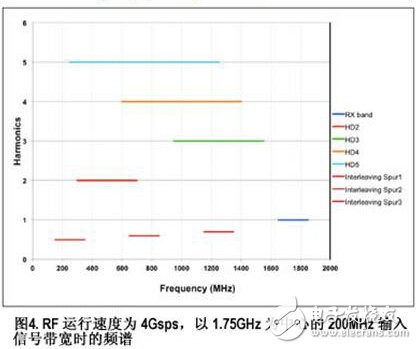 转换器领域的进步带来了软件定义无线电的全新跨越,转换器领域的进步带来了软件定义无线电的全新跨越,第5张