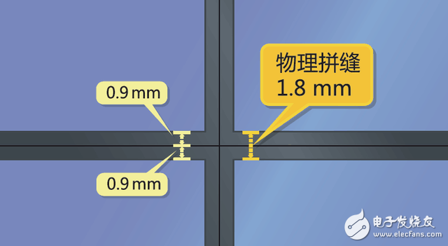 基于UN551S和UN551VS匀拼液晶工程显示器,基于UN551S和UN551VS匀拼液晶工程显示器,第2张