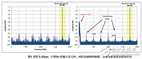 转换器领域的进步带来了软件定义无线电的全新跨越,转换器领域的进步带来了软件定义无线电的全新跨越,第6张