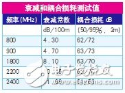 辐射型八字槽孔漏泄同轴电缆, 辐射型八字槽孔漏泄同轴电缆,第3张