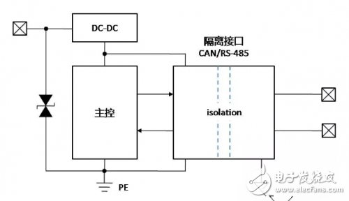 CAN总线隔离接地的原理解析,CAN总线隔离接地的原理解析,第2张