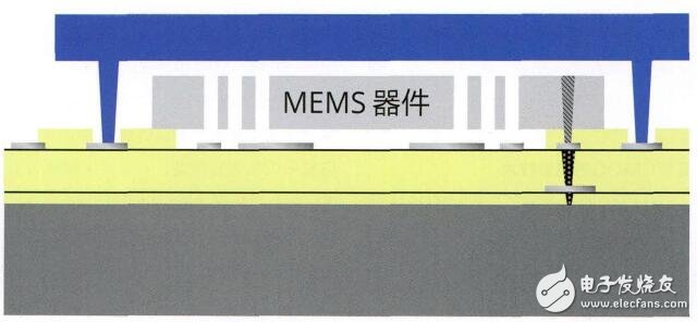物联网终端的四个系统单元,通过硅通孔连线和晶圆级封装完成的MEMS器件结构示意图,第6张