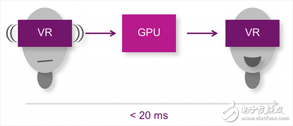 虚拟现实中的“存在感”及PowerVR GPU发挥的作用,1,第2张