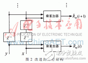 基于DSP48E硬核乘加单元的高效并行相关时差估计器设计与实现,基于赛灵思Virtex-5的并行相关实时时差估计器设计与实现,第7张