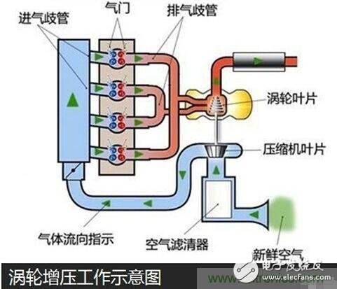 发动机小型化相关节能减排技术解析,发动机小型化相关节能减排技术解析,第2张