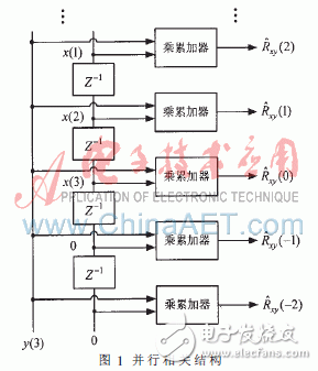 基于DSP48E硬核乘加单元的高效并行相关时差估计器设计与实现,基于赛灵思Virtex-5的并行相关实时时差估计器设计与实现,第6张