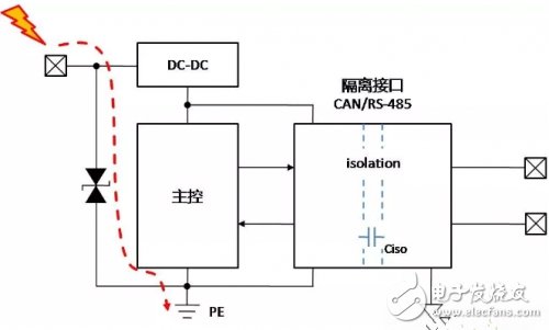 CAN总线隔离接地的原理解析,CAN总线隔离接地的原理解析,第3张