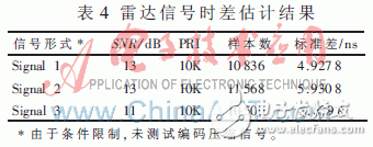 基于DSP48E硬核乘加单元的高效并行相关时差估计器设计与实现,基于赛灵思Virtex-5的并行相关实时时差估计器设计与实现,第12张