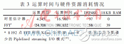 基于DSP48E硬核乘加单元的高效并行相关时差估计器设计与实现,基于赛灵思Virtex-5的并行相关实时时差估计器设计与实现,第11张