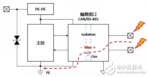 CAN总线隔离接地的原理解析,CAN总线隔离接地的原理解析,第4张