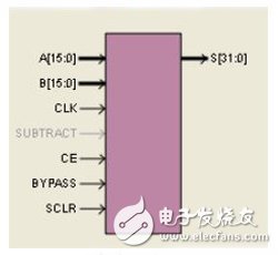 成像声纳中多波束形成的FPGA工程实现,图5 乘法累加器IP核,第11张