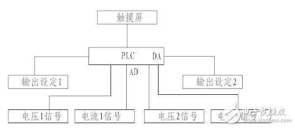 PLC—HaiwellPLC在智能电源控制上的应用,第2张