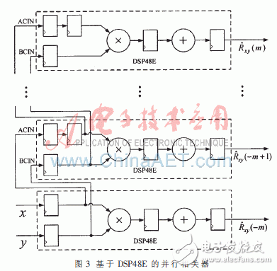 基于DSP48E硬核乘加单元的高效并行相关时差估计器设计与实现,基于赛灵思Virtex-5的并行相关实时时差估计器设计与实现,第8张