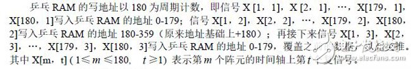 成像声纳中多波束形成的FPGA工程实现,成像声纳中多波束形成的FPGA工程实现,第9张