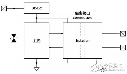 CAN总线隔离接地的原理解析,CAN总线隔离接地的原理解析,第5张