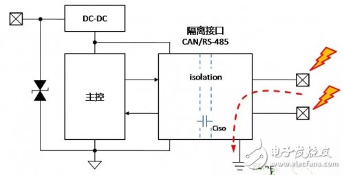 CAN总线隔离接地的原理解析,CAN总线隔离接地的原理解析,第6张