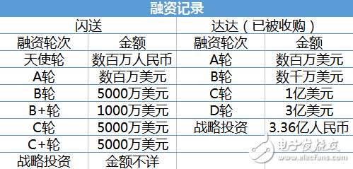 韵达即时配送平台“云递配”上线_首批开放城市在上海,第3张