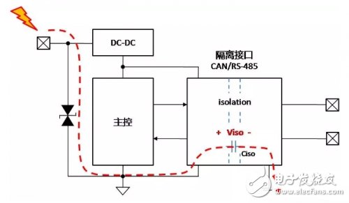 CAN总线隔离接地的原理解析,CAN总线隔离接地的原理解析,第7张