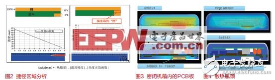 电子系统热管理方案, 电子系统热管理方案,第4张