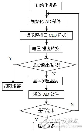 虚拟温度测量系统参考设计,第5张