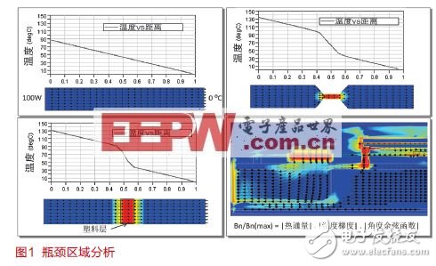 电子系统热管理方案, 电子系统热管理方案,第3张