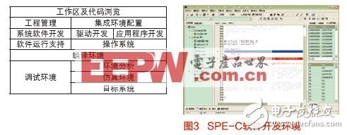 SPARC高性能处理器集成开发环境及其编译器设计与实现, SPARC高性能处理器集成开发环境及其编译器设计与实现,第4张