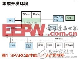 SPARC高性能处理器集成开发环境及其编译器设计与实现, SPARC高性能处理器集成开发环境及其编译器设计与实现,第3张